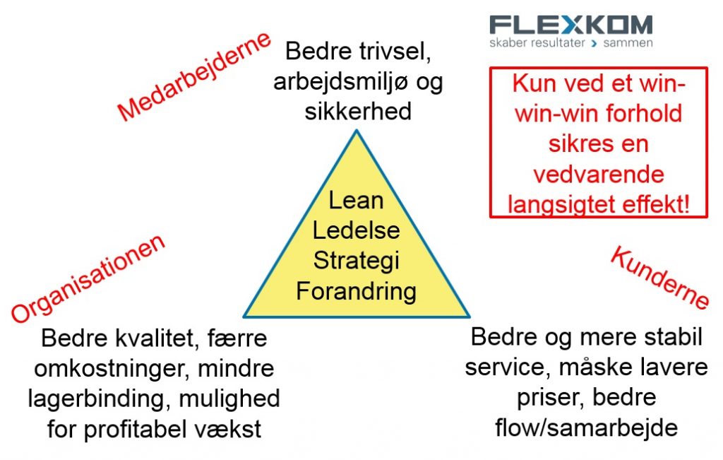 Hvad er Lean? [Artikel + Video] - Dansk Lean Forum